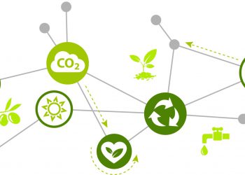 Global Impact Investments