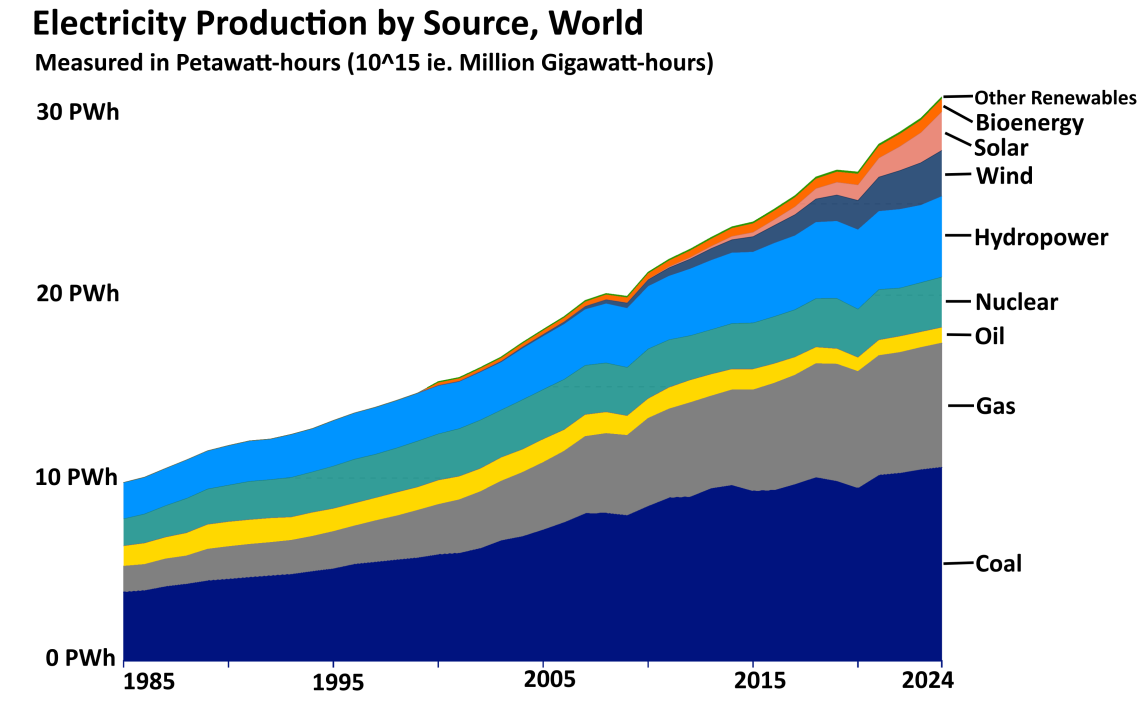 The New Global Commodity: Electricity as the Engine of the Next Century ...